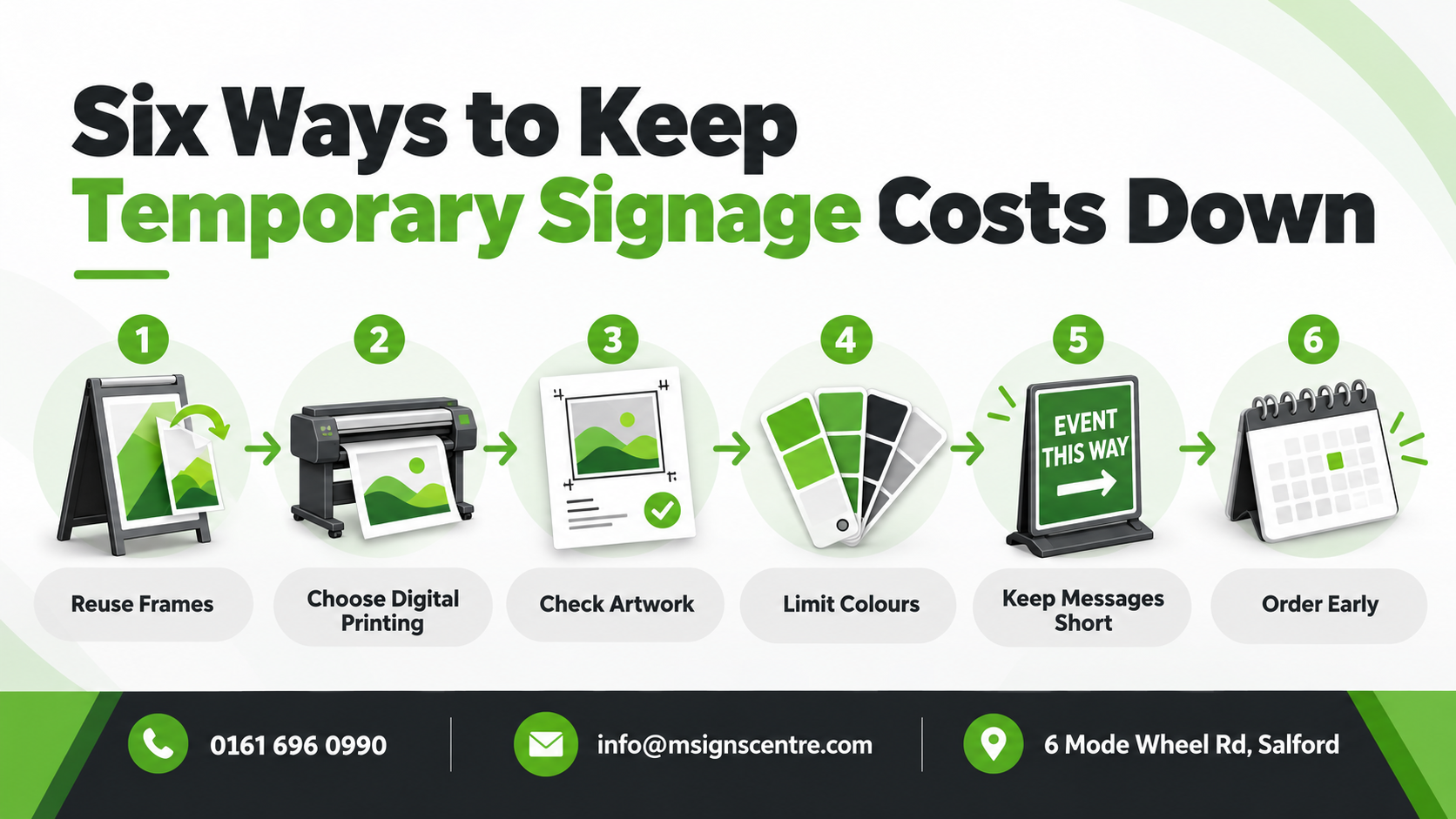Six-point infographic showing ways to control temporary signage costs by reusing frames, choosing digital printing, checking artwork, limiting colours, keeping messages short and ordering early.
