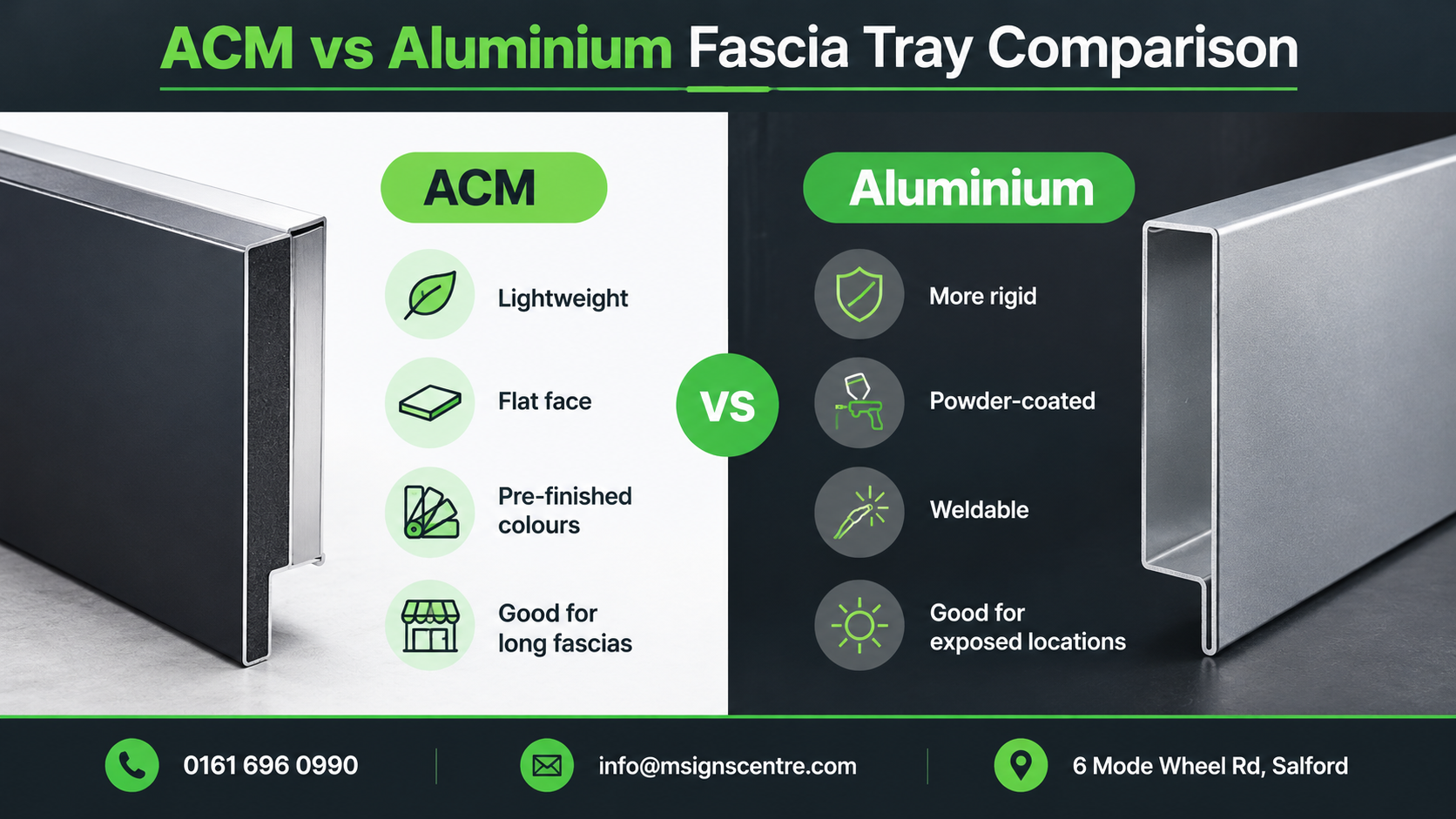 Infographic comparing ACM and aluminium fascia tray signs by weight, rigidity, finish and suitable applications.