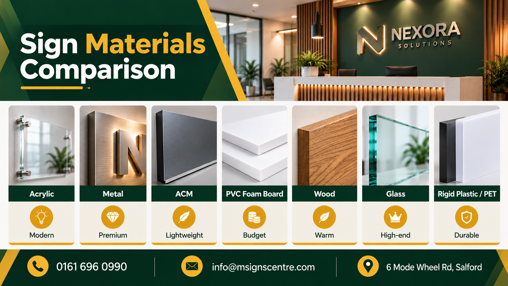 Infographic comparing acrylic, metal, ACM, PVC foam board, wood, glass and rigid plastic reception sign materials.